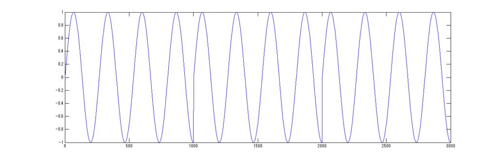 MATLABで学ぶ信号処理 窓関数について MATLABパイセンが教える振動・騒音・音響・機械工学